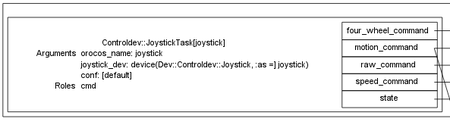 JoystickTask joystick_dev argument
