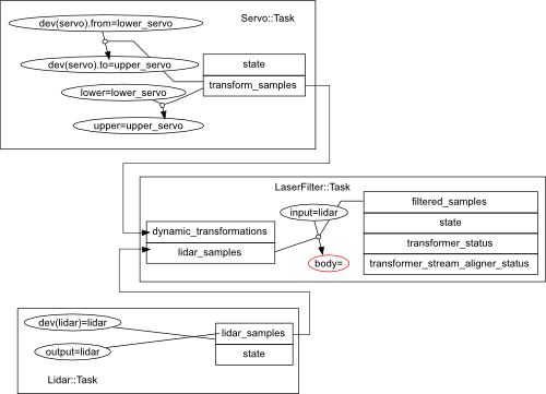 Transformer with most frame assignations resolved