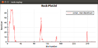 Plot2d