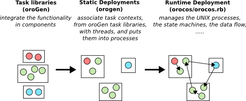 Runtime Workflow Diagram