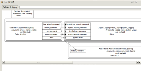 Component network after instanciation