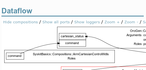 Example or a port export