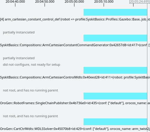 Partially instantiated network in the IDE