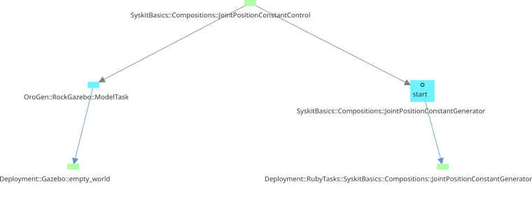 Example of execution agents