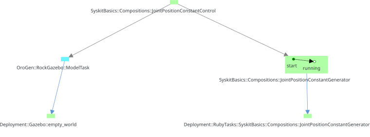 JointPositionGenerator started