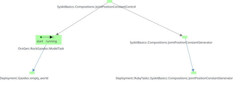 ModelTask running